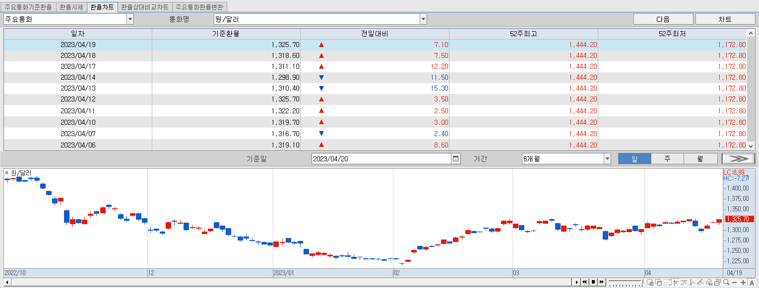 4.20 환율동향 및 추이