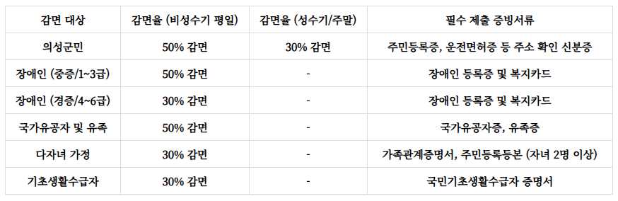 금봉자연휴양림 예약