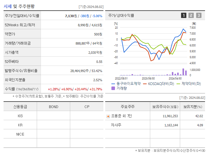 동구바이오제약_기업개요