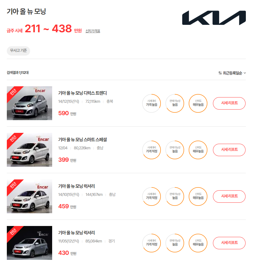 11-15년식 올 뉴 모닝 중고차 시세