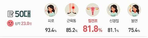 갱년기 증상 소개