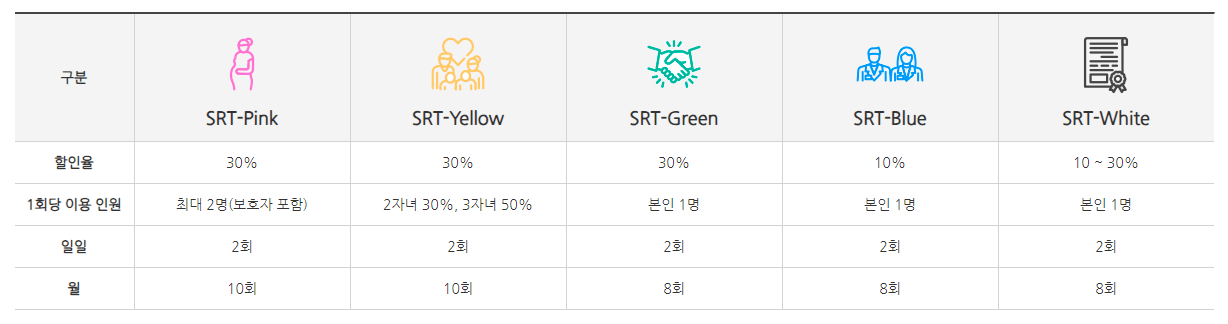 SRT 예매하기