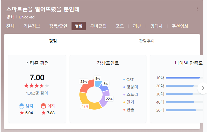 스마트폰을 떨어뜨렸을 뿐인데