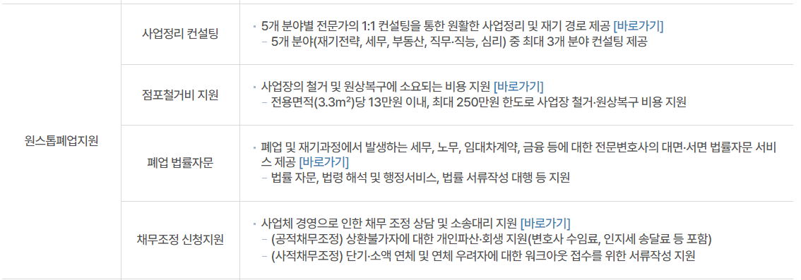 희망리턴패키지 지원개요