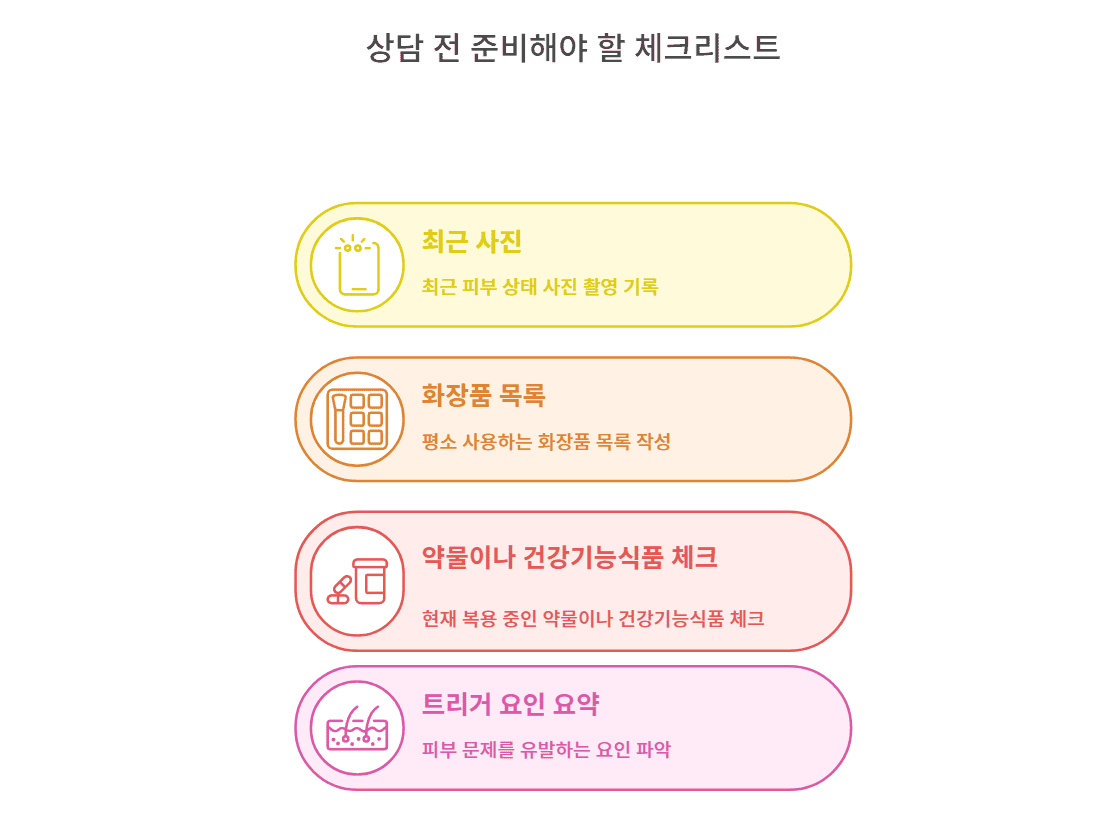 피부과 상담 전 준비해야 할 체크리스트