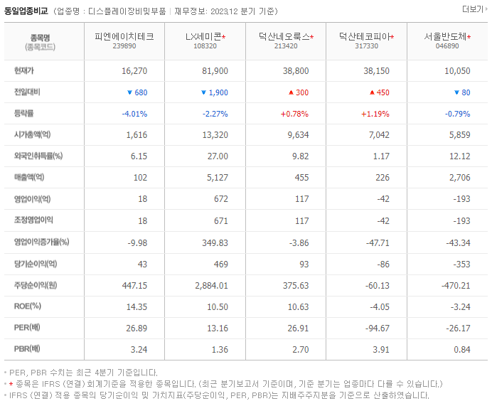 피엔에이치테크_동종업비교자료