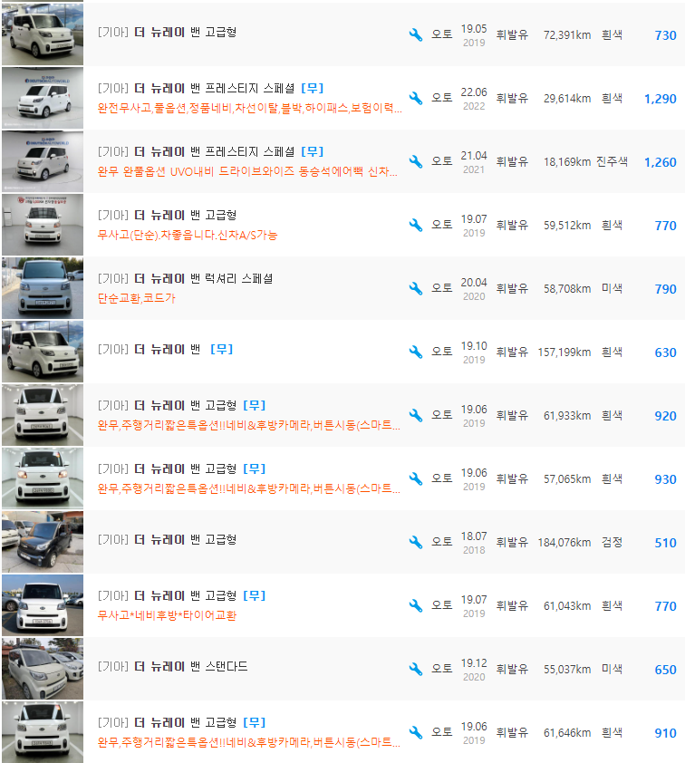 더 뉴 레이 밴 등급 중고차 가격 : 510만원 ~ 1,290만원