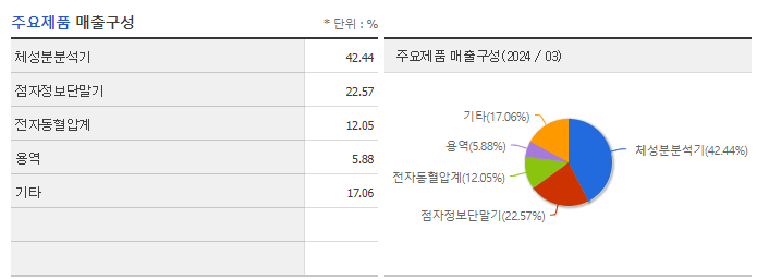 셀바스헬스케어_주요제품