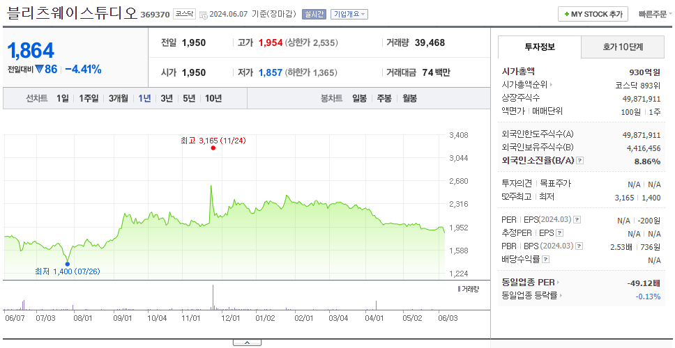 블리츠웨이스튜디오_주가