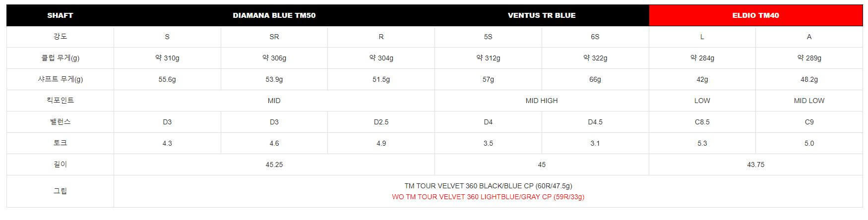 테일러 메이드 Qi10 MAX 드라이버 샤프트 스펙