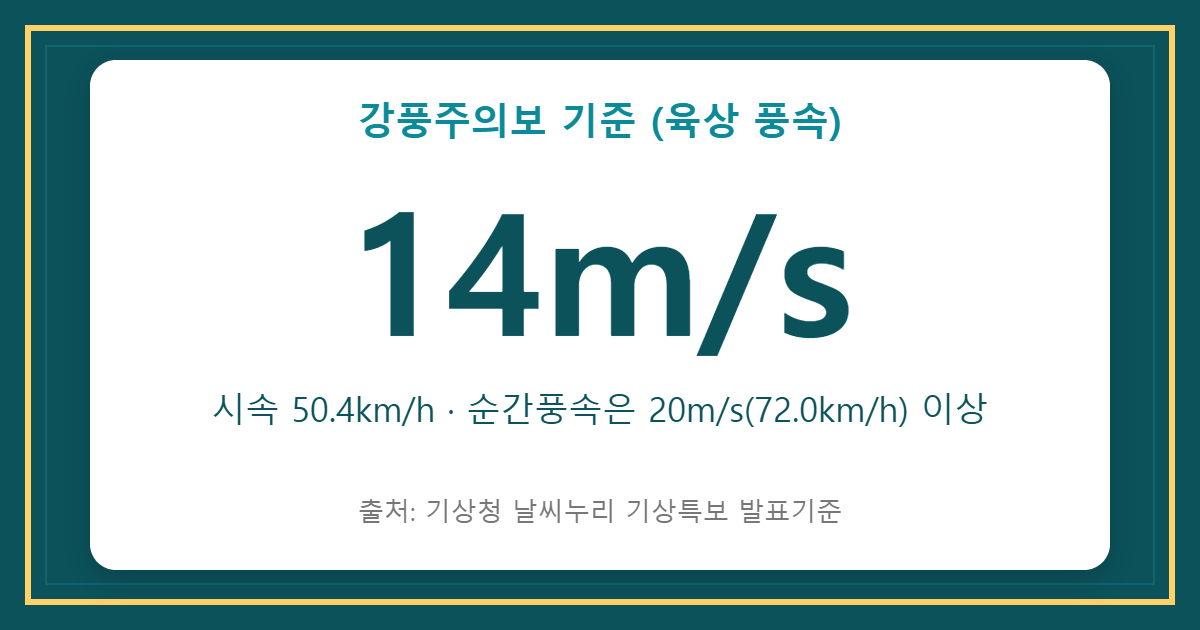 강풍주의보 풍속 기준 이미지