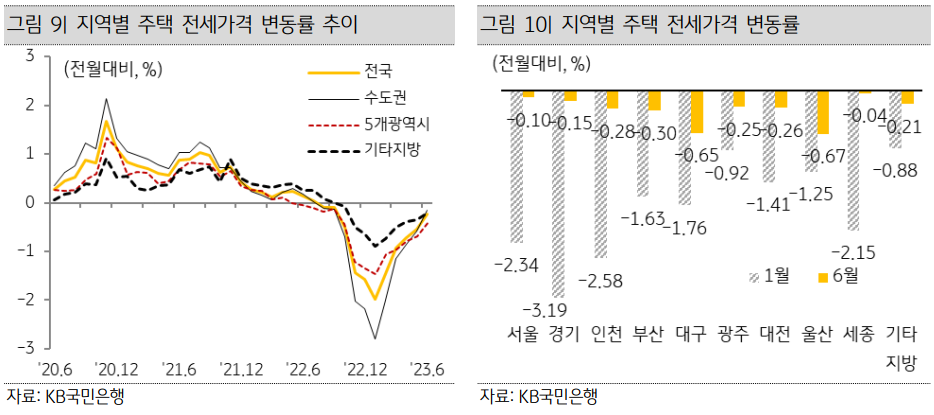 KB부동산_주택가격_전세