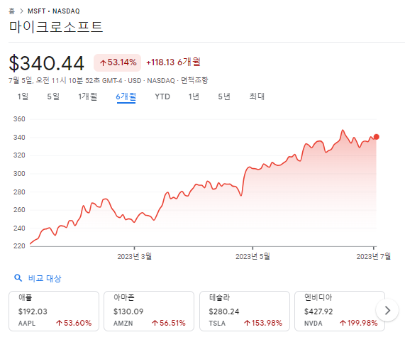 마이크로소프트-주가