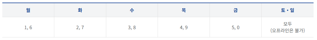 2차 민생 지원금 신청 , 첫 주는 요일제 적용