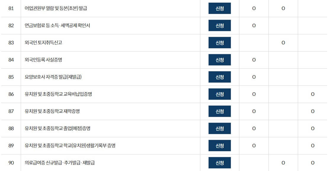 토지대장 무료 열람