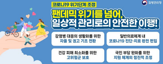 코로나19관리체계