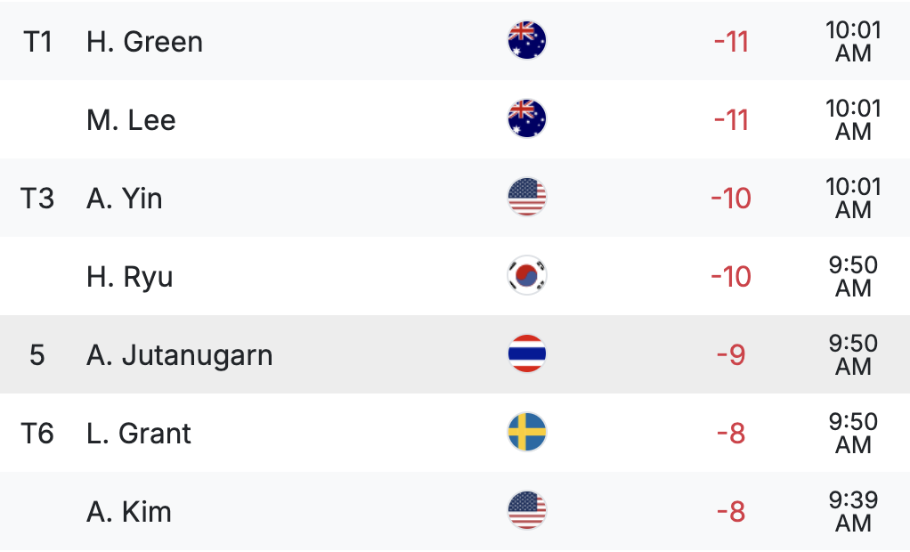 HSBC 위민스 월드 챔피언십 3라운드 리더보드