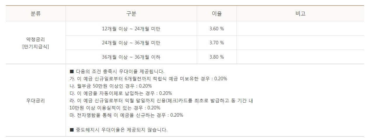 적금이율 높은 은행 6월 최신