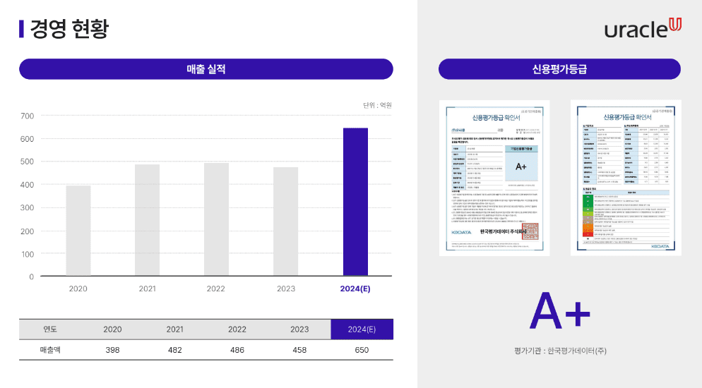 유라클 경영현황