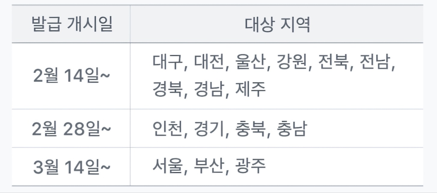 모바일 주민등록증 발급 대상 지역