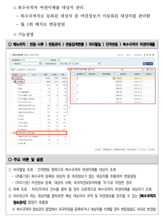 2025년 부모급여 예외상황(미혼부,출생신고 전, 해외출생,복수국적) 지원 받기!