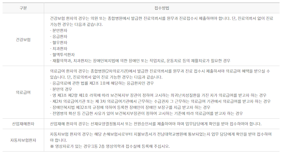 전남대학교병원 예약방법 대리처방 주차장안내