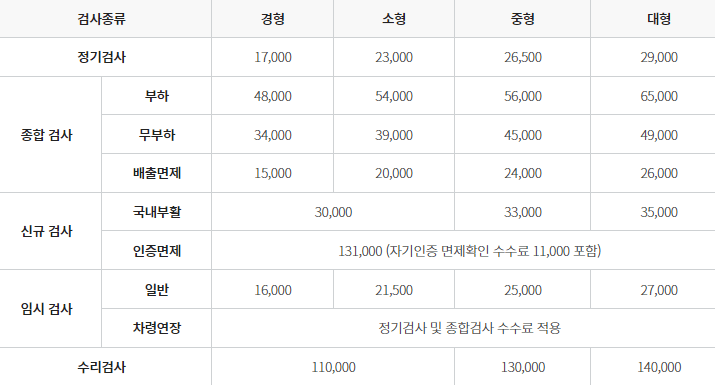 정기검사 비용