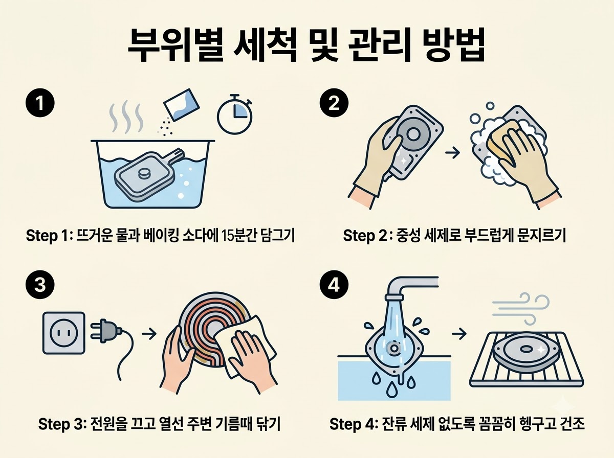 에어프라이어 세척 및 기름때 관리 방법 정리