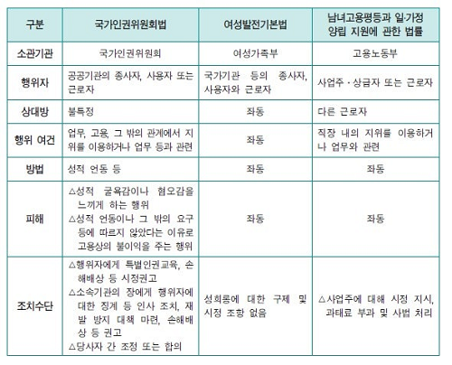 성희롱 판단 기준