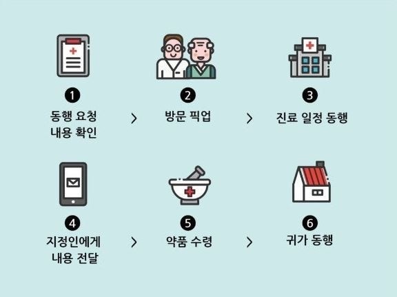 병원동행매니저 찐정보