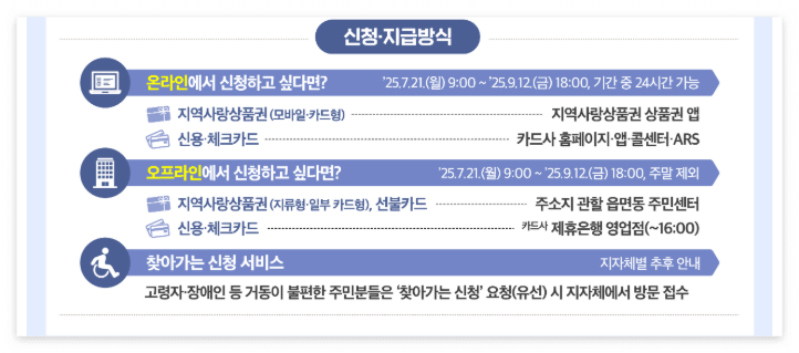 소비쿠폰_지급방식