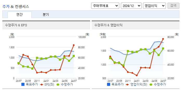 넷마블_컨센서스