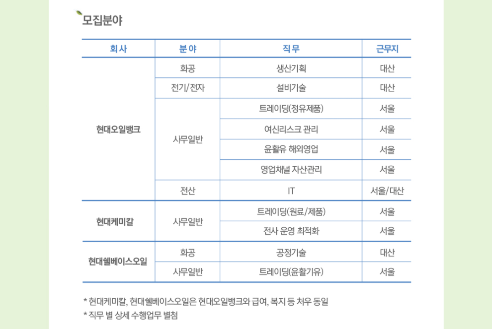 현대오일뱅크 채용 연계형 인턴 수시모집 - 모집분야