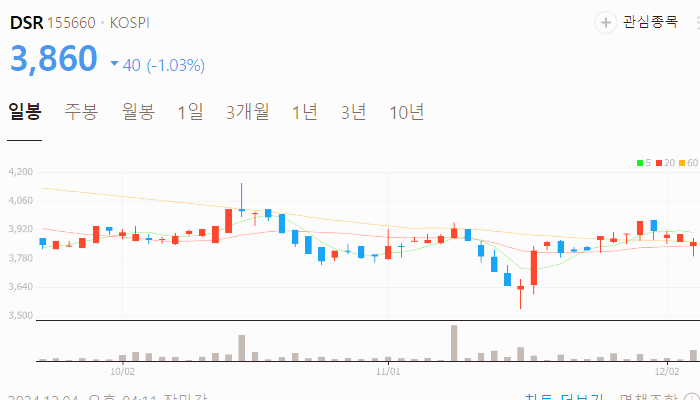 홍준표 관련주 대장주 주식 TOP10