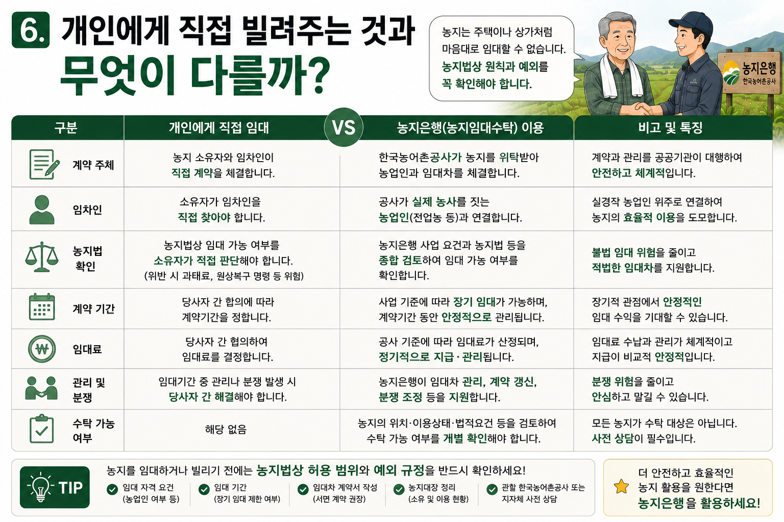 개인 간 농지 임대와 한국농어촌공사 농지은행 임대수탁 차이 비교표