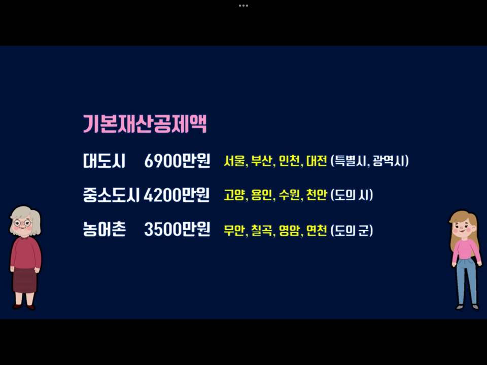 기초생활수급자 기본재산공제액