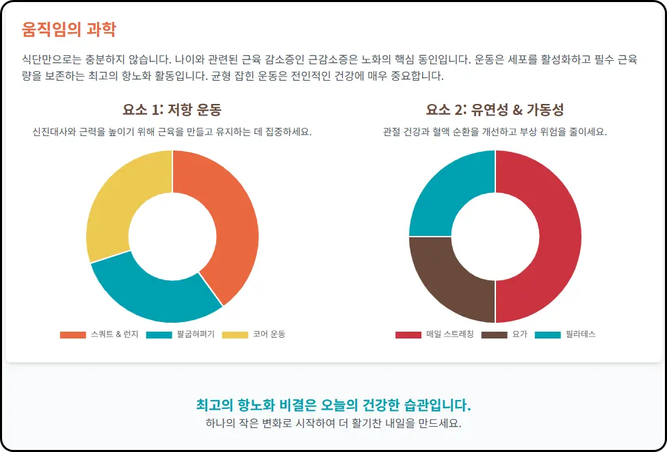먹는 것만큼 중요한 '움직임'의 과학