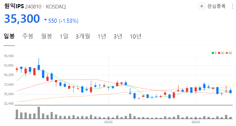 원익IPS-주가-일봉