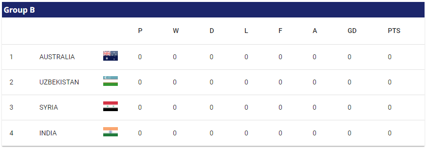 2023 AFC 아시안컵