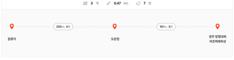 청와대 관람 추천 코스