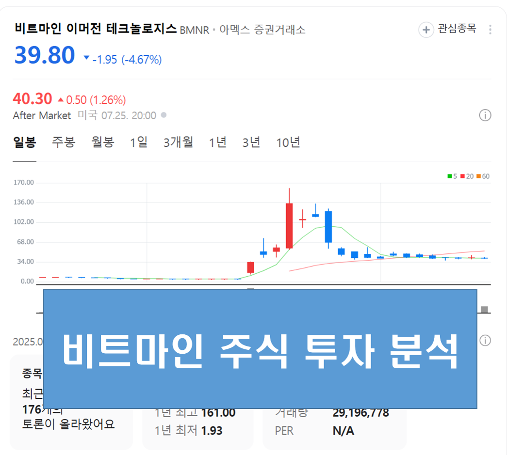 비트마인 이머션 테크 (BMNR) 20주 매수