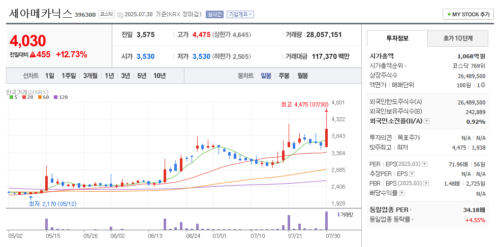 세아메카닉스 일봉차트