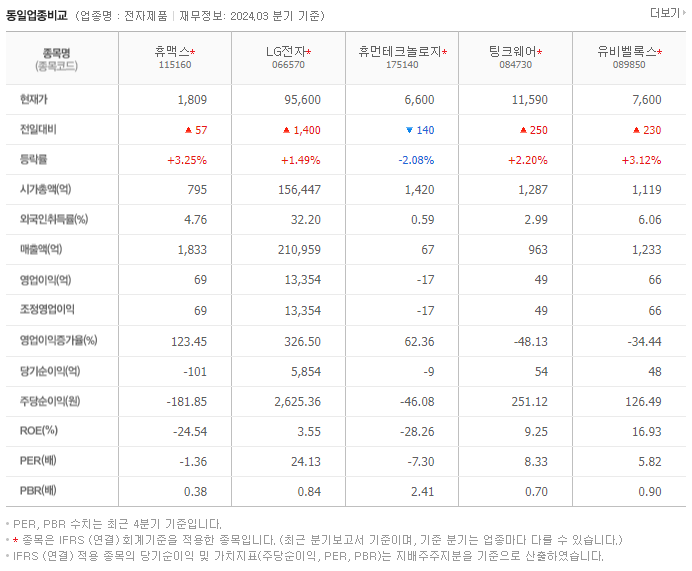휴맥스_동종업비교자료