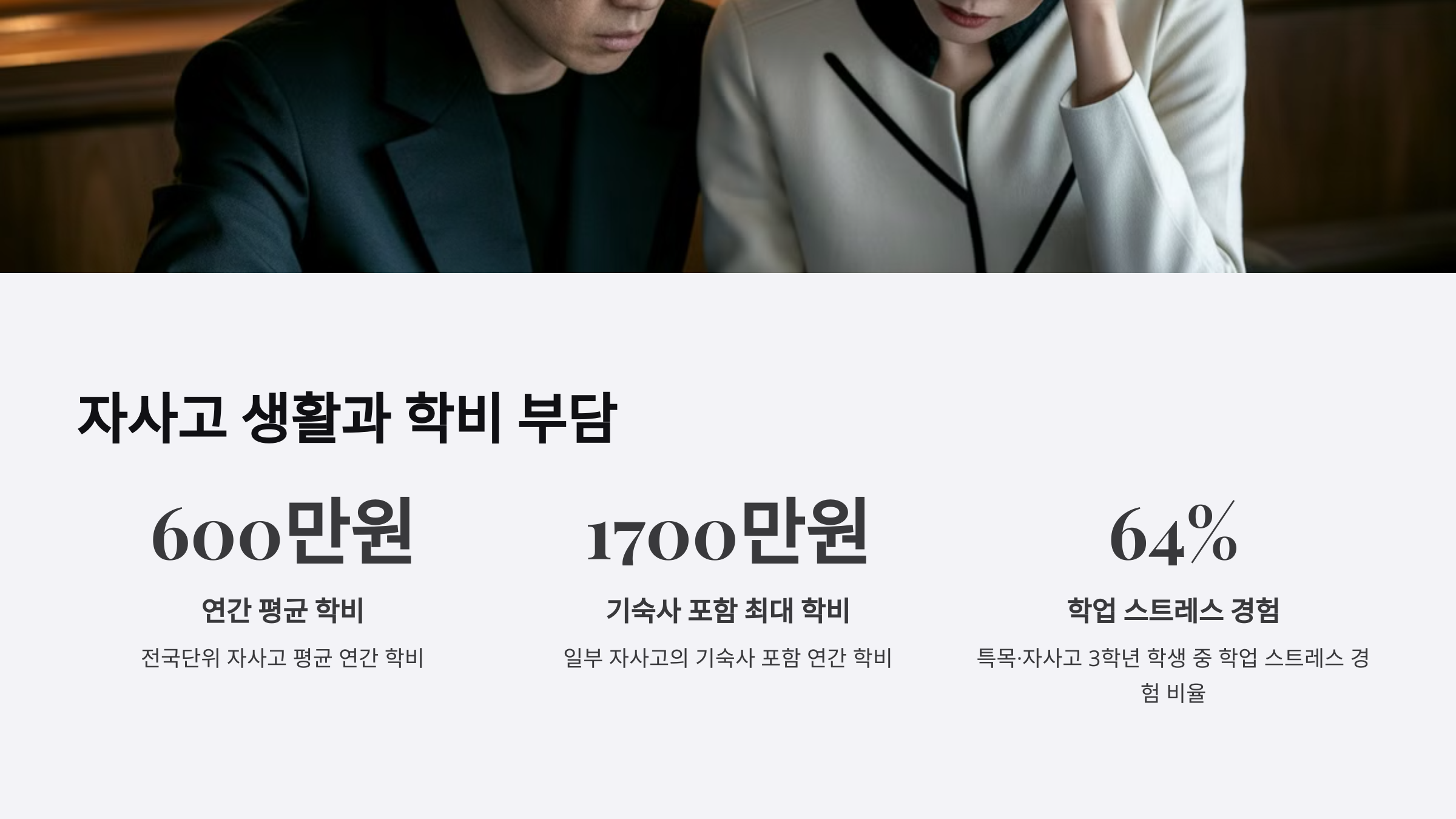 자사고 생활과 학비 부담에 대한 통계 이미지. 연간 평균 학비, 기숙사 포함 최대 학비, 학업 스트레스 경험 비율 등의 데이터를 시각적으로 표현함.