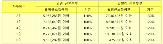 lh서울행복주택