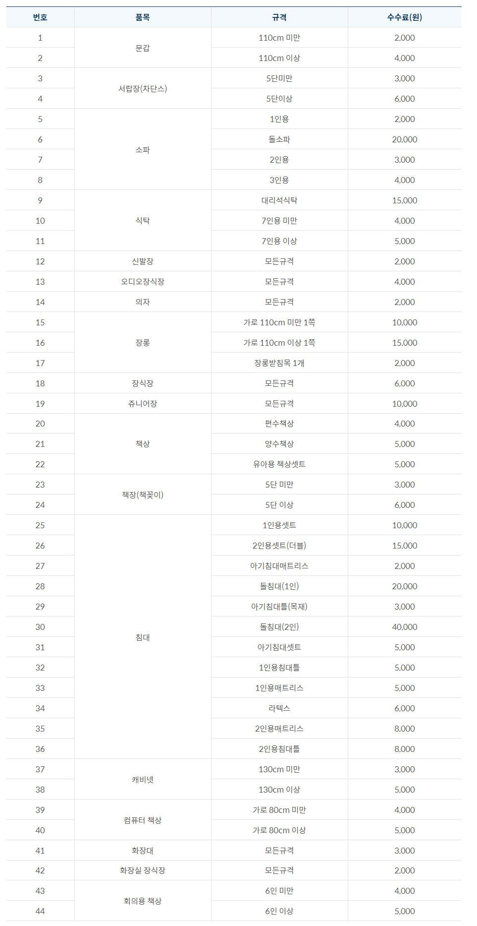 품목별 처리 비용 가구류