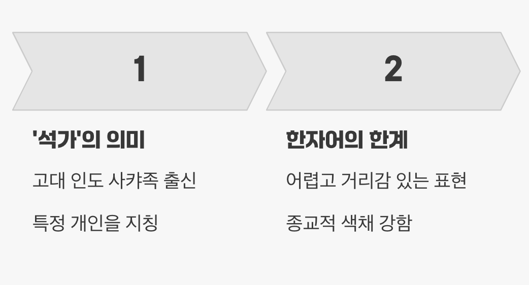 '석가'라는 이름의 무게