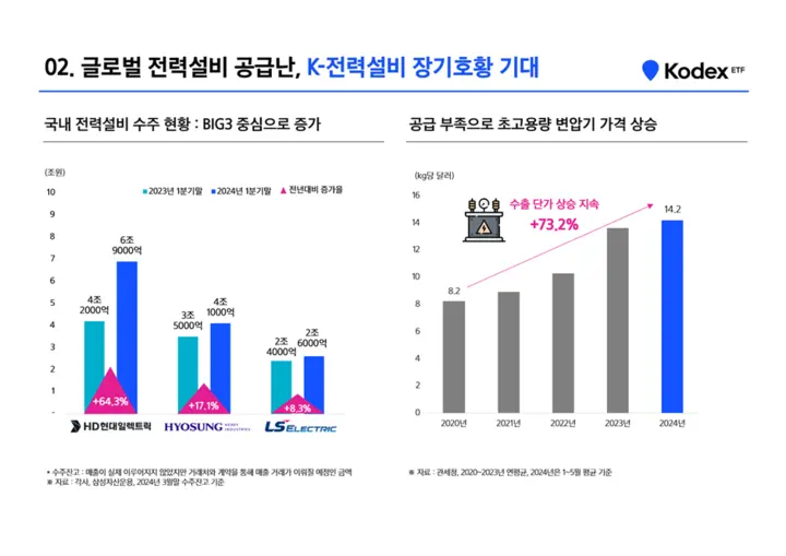 KodexAI전력핵심설비_투자전략2