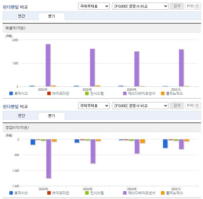 휴마시스_업종분석
