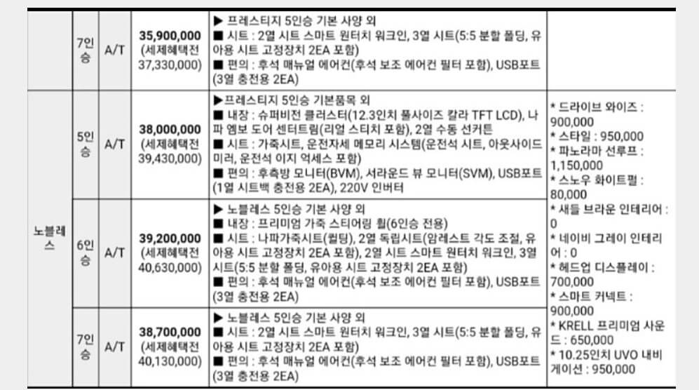 쏘렌토 풀체인지 가격 제원 결함13
